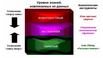 Совместное использование данных - student2.ru