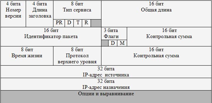 Совокупность протоколов Интернета - student2.ru