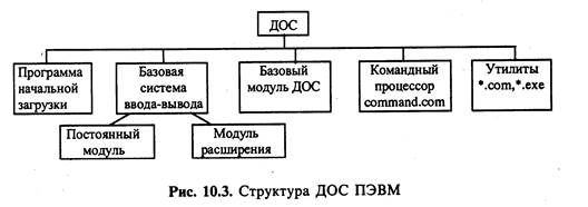 Современные операционые системы. Структура программного обеспечения (ПО) ЭВМ - student2.ru