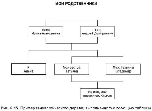 Создаем и форматируем таблицы - student2.ru