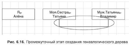 Создаем и форматируем таблицы - student2.ru