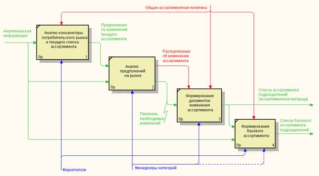 Создание документа вручную - student2.ru