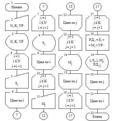 Создание двумерного массива - student2.ru