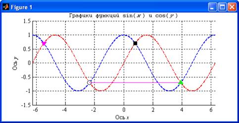 Создание графических приложений в среде MATLAB - student2.ru