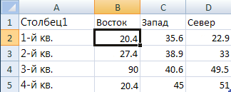 Создание и редактирование таблиц - student2.ru