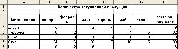 Создание и заполнение таблиц данными. Ввод формул - student2.ru