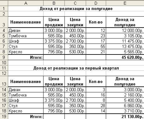 Создание и заполнение таблиц данными. Ввод формул - student2.ru