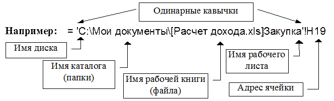 Создание и заполнение таблиц данными. Ввод формул - student2.ru