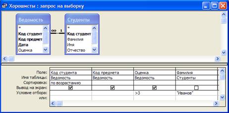 Создание итогового запроса. Разработка баз данных и приложений в MS Access - student2.ru