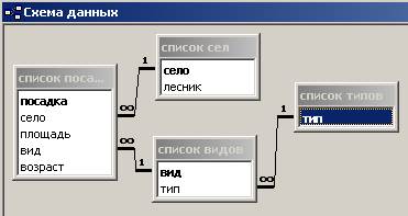 Создание кнопочной формы для работы с базой данных. - student2.ru