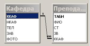 Создание межтабличных связей - student2.ru