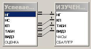 Создание межтабличных связей - student2.ru