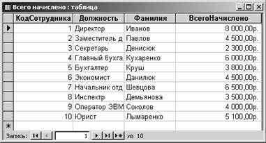 Создание новой таблицы с помощью запроса - student2.ru