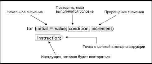 Создание паузы в программе - student2.ru