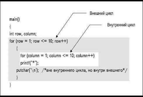 Создание паузы в программе - student2.ru