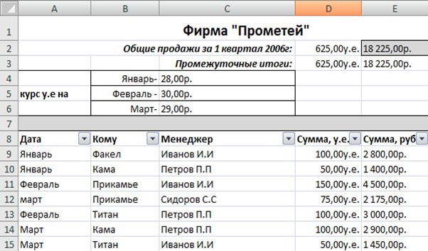 Создание промежуточных итогов. - student2.ru