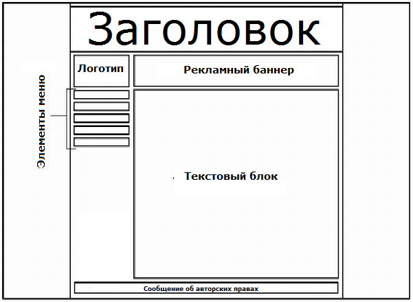 Создание страниц и контролера - student2.ru