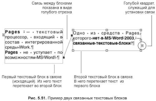 Создание связи между текстовыми блоками - student2.ru