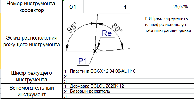 Создание таблицы инструментов - student2.ru