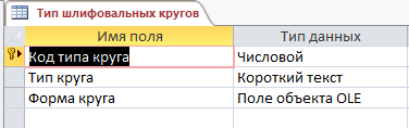 Создание вспомогательных таблиц. - student2.ru