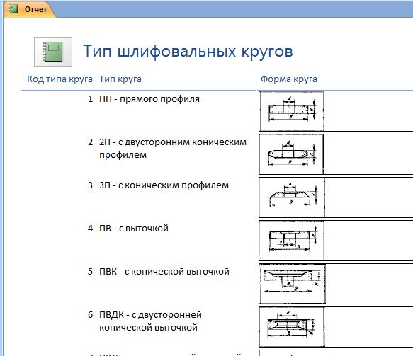 Создание вспомогательных таблиц. - student2.ru