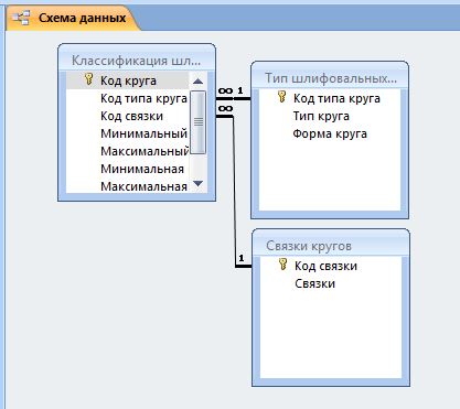 Создание вспомогательных таблиц. - student2.ru