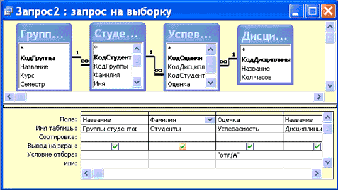 Создание запроса на выборку с помощью Конструктора - student2.ru