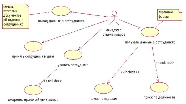 Создать диаграмму прецедентов торговой организации, представленной на рисунке 1 - student2.ru