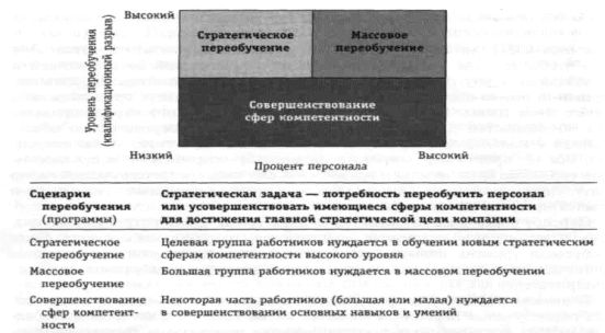 Specific factors training and development - student2.ru