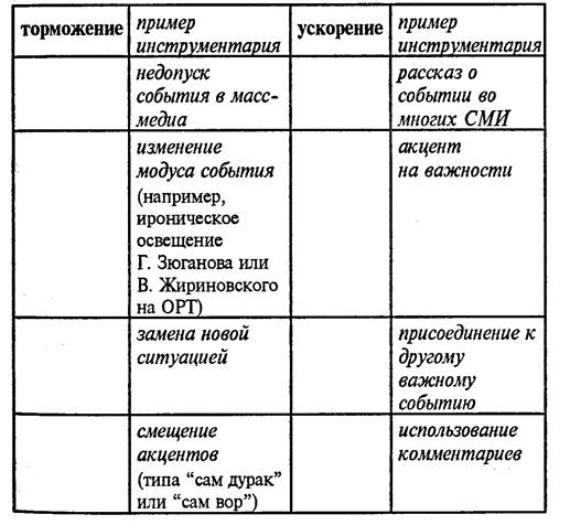 Спиндоктор и его работа - student2.ru