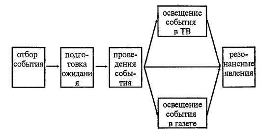 Спиндоктор и его работа - student2.ru