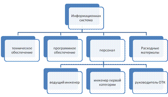 Список использованных источников. 1. ISO 21500. международный стандарт управления проектами. - student2.ru