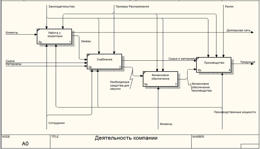 Список использованных источников. 1. ISO 21500. международный стандарт управления проектами. - student2.ru