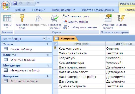 Список использованных источников. База данных «Консалтинговое агентство» - student2.ru