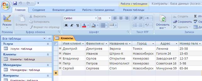 Список использованных источников. База данных «Консалтинговое агентство» - student2.ru