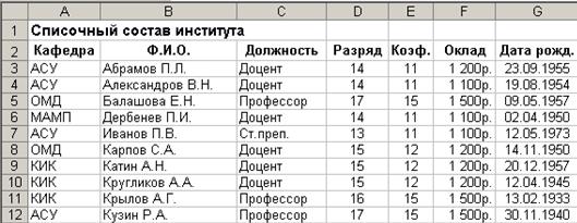 Список (ListBox) и поле со списком (ComboBox) - student2.ru