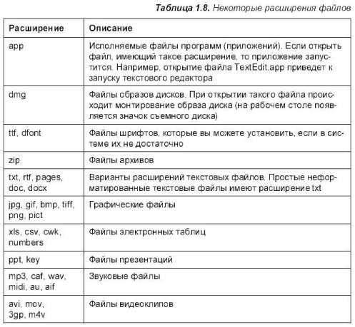 способ, используя два окна - student2.ru