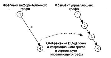 Способ тестирования потоков данных - student2.ru