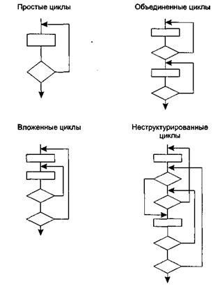 Способ тестирования потоков данных - student2.ru