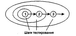 Способ тестирования потоков данных - student2.ru