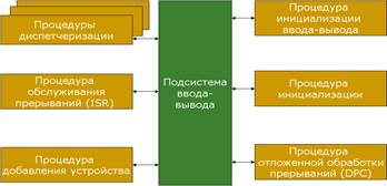 Способность операционной системы поддерживать в рамках одного процесса выполнение нескольких потоков. - student2.ru