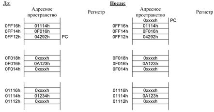 Способы адресации операндов в памяти микроконтроллеров семейства MSP430 - student2.ru