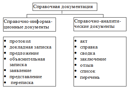 Справочная система документации - student2.ru