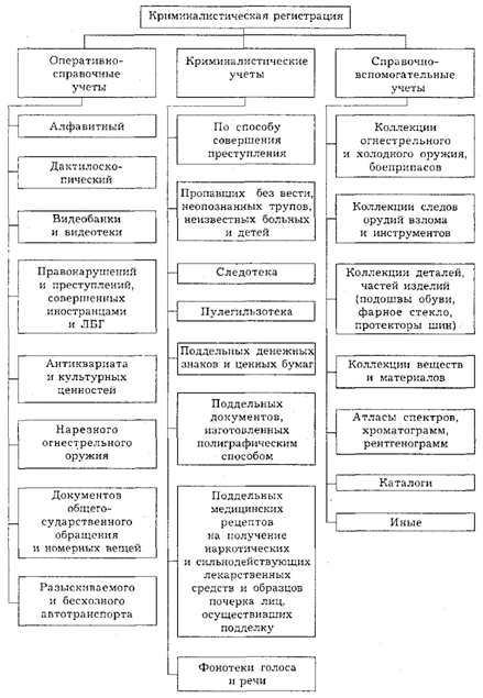 Справочно – вспомогательный учёт - student2.ru