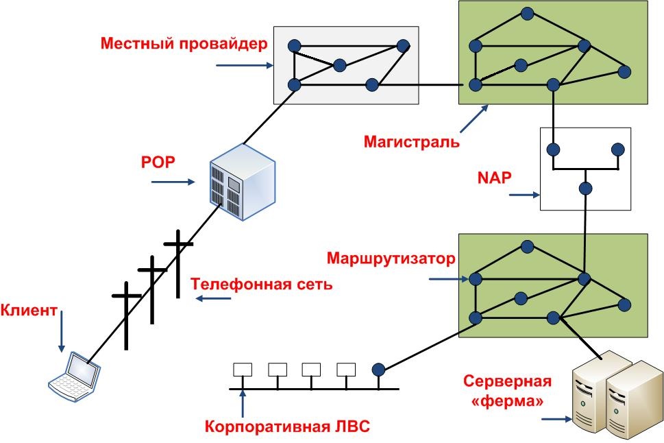 Сравнение моделей OSI и TCP. - student2.ru