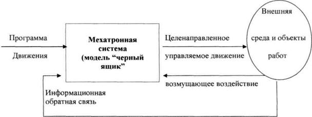 Среди двигателей переменного тока, также можно выделить несколько видов. К ним относятся асинхронные и синхронные двигатели трехфазного тока - student2.ru