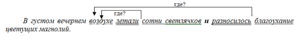 Среди предложений 1 – 11 найдите сложное предложение с однородными придаточными. Напишите номер этого предложения - student2.ru