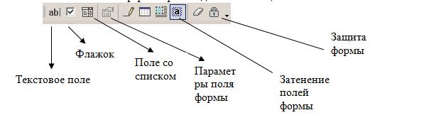 Средства автоматизации работы с документами - student2.ru