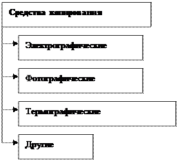 Средства копирования документов - student2.ru