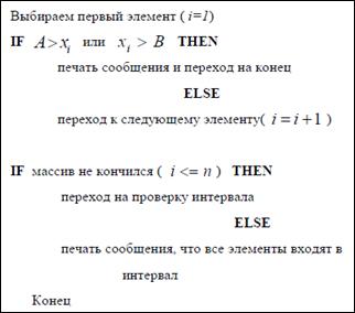Средства описания алгоритмов - student2.ru